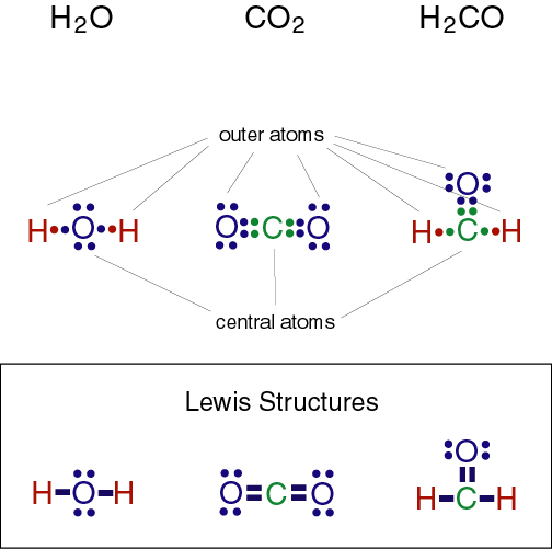 electron dot structure for carbon dioxide